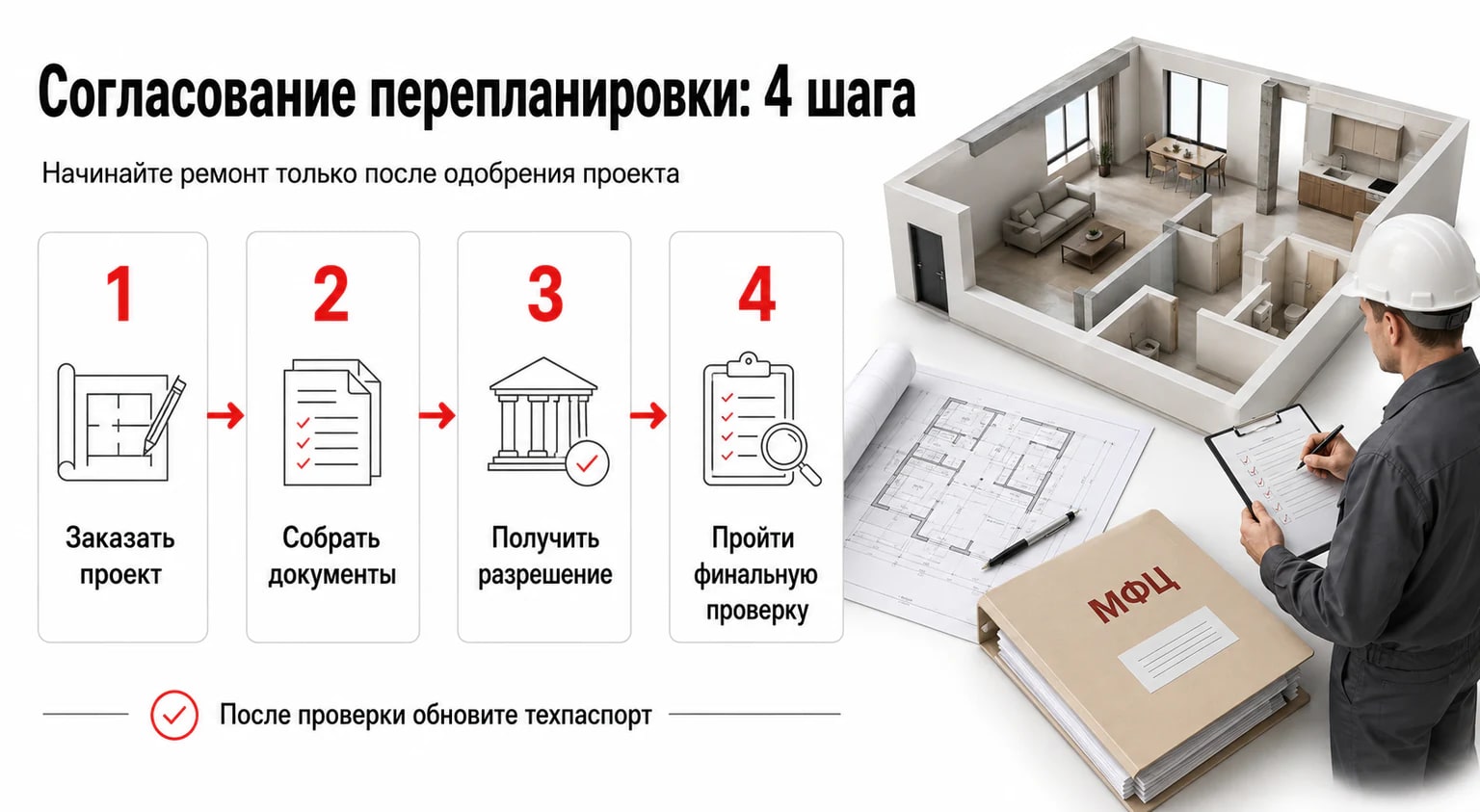 Инфографика: согласование перепланировки в квартире Инфографика: согласование перепланировки в квартире