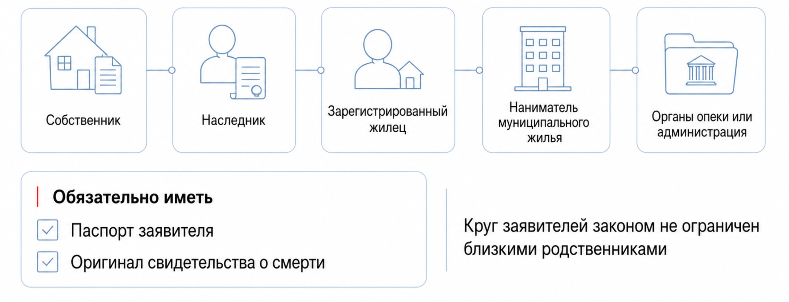 Кто может подать заявление?