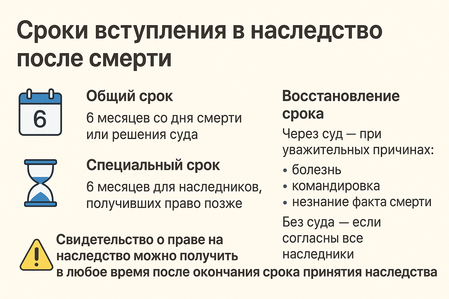 Сроки вступления в наследство