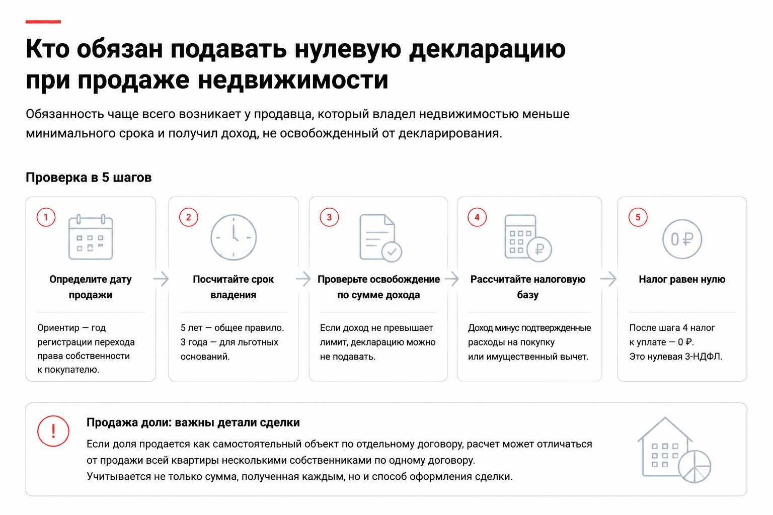 Кто обязан подавать нулевую декларацию