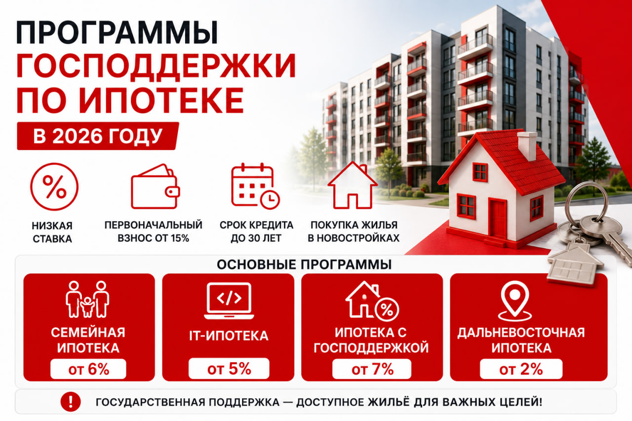 Программы господдержки по ипотеке в 2026 году