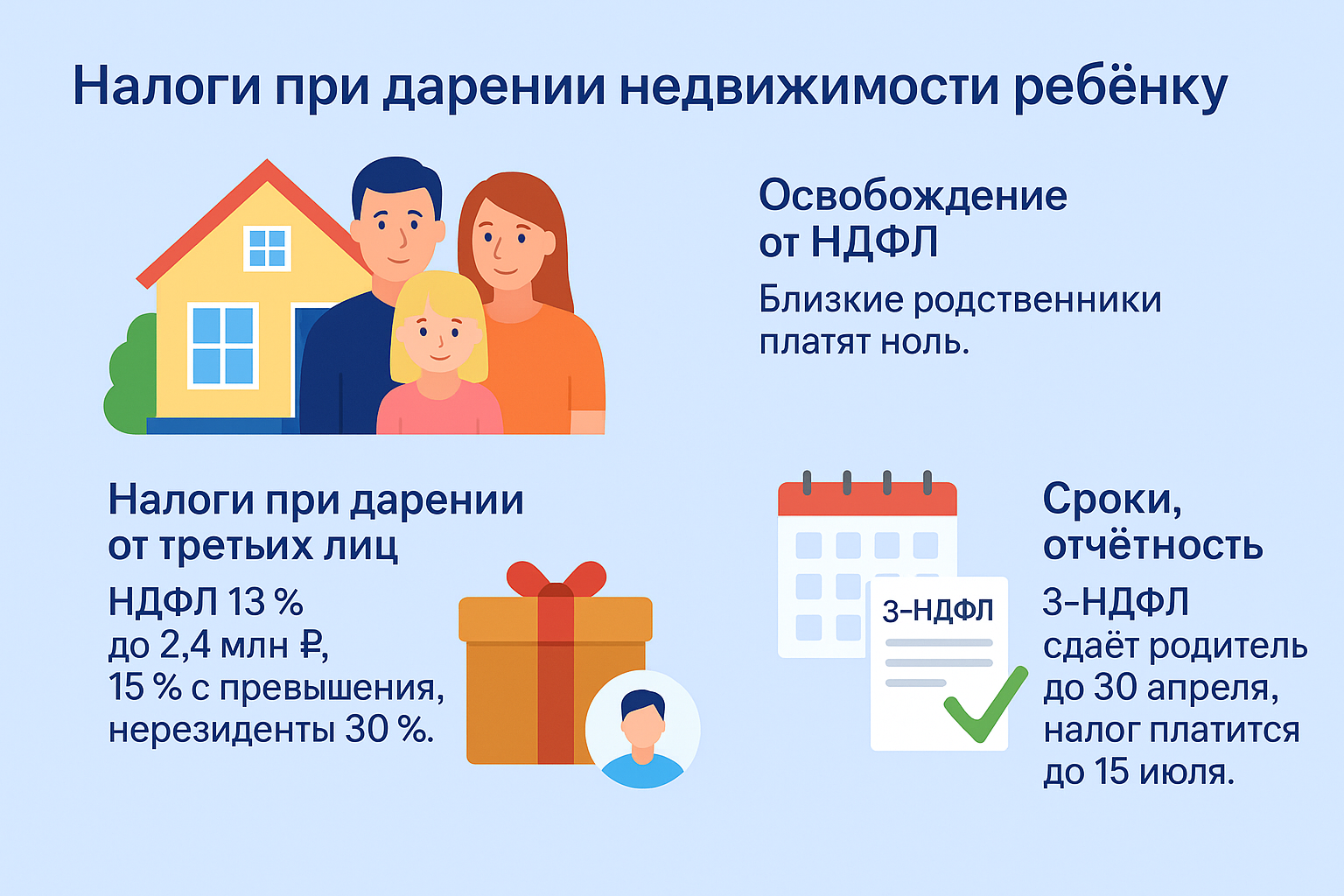 Налоги при дарении недвижимости ребёнку
