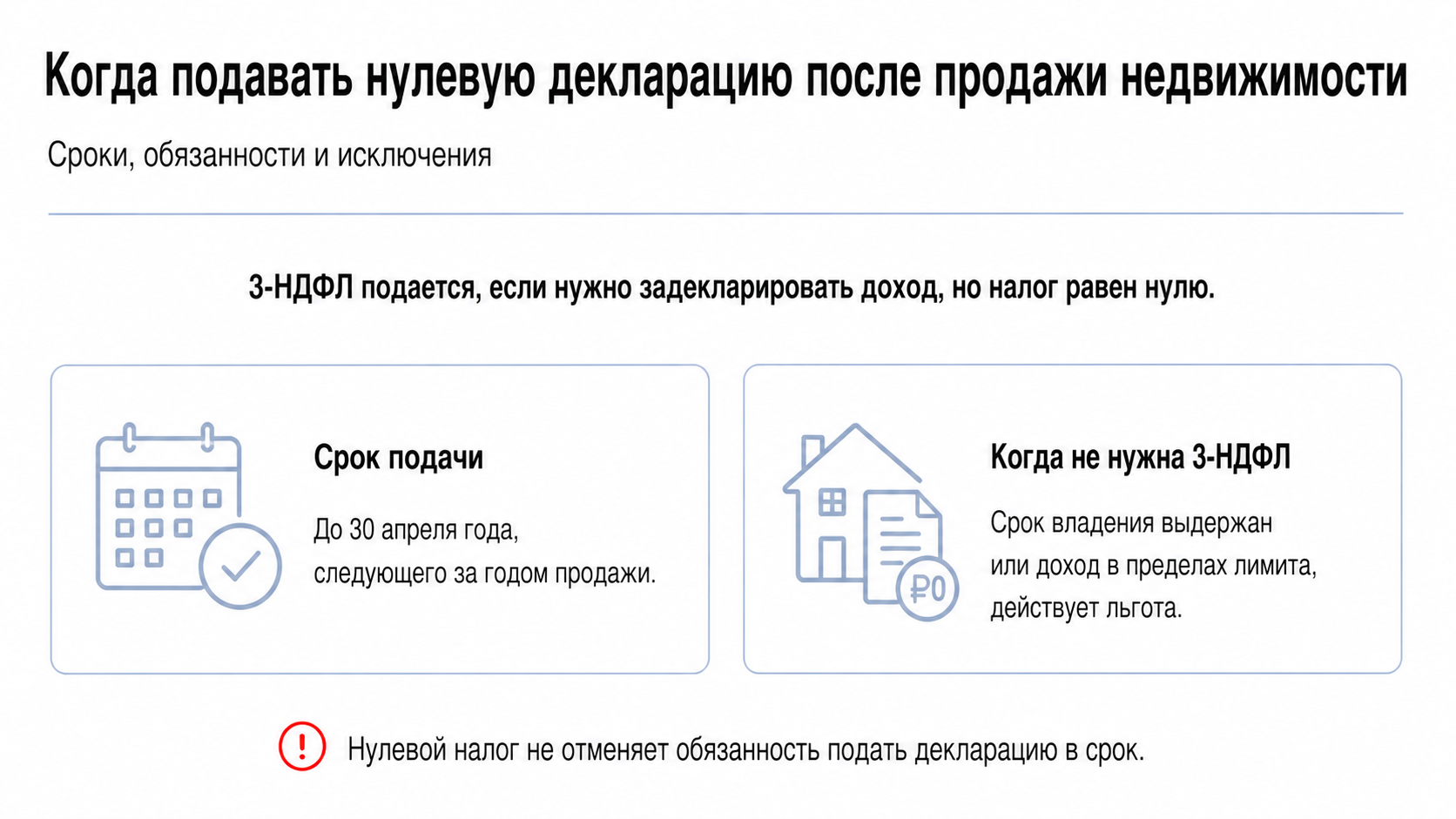 Когда подавать нулевую декларацию после продажи недвижимости
