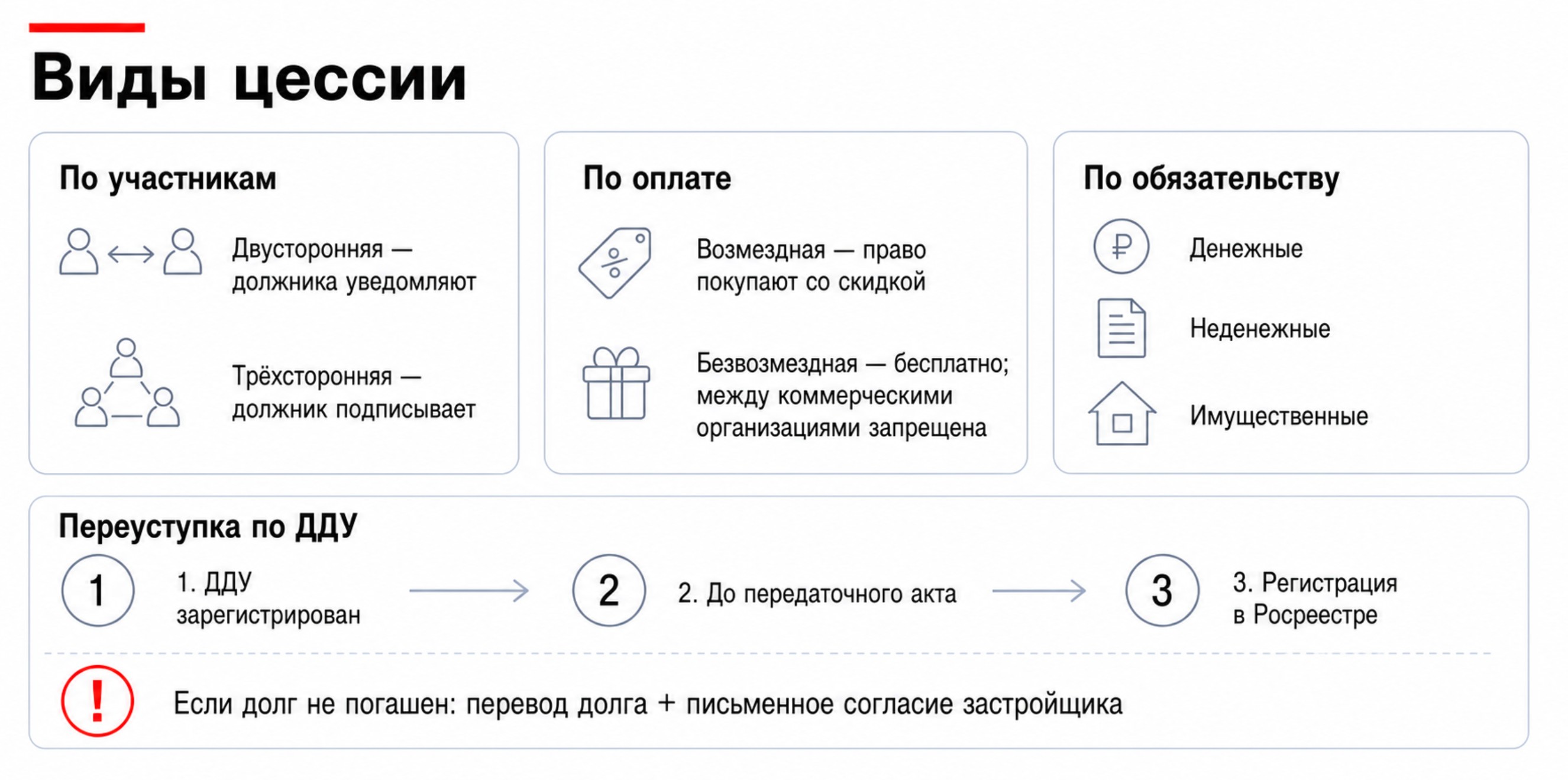 виды цессии