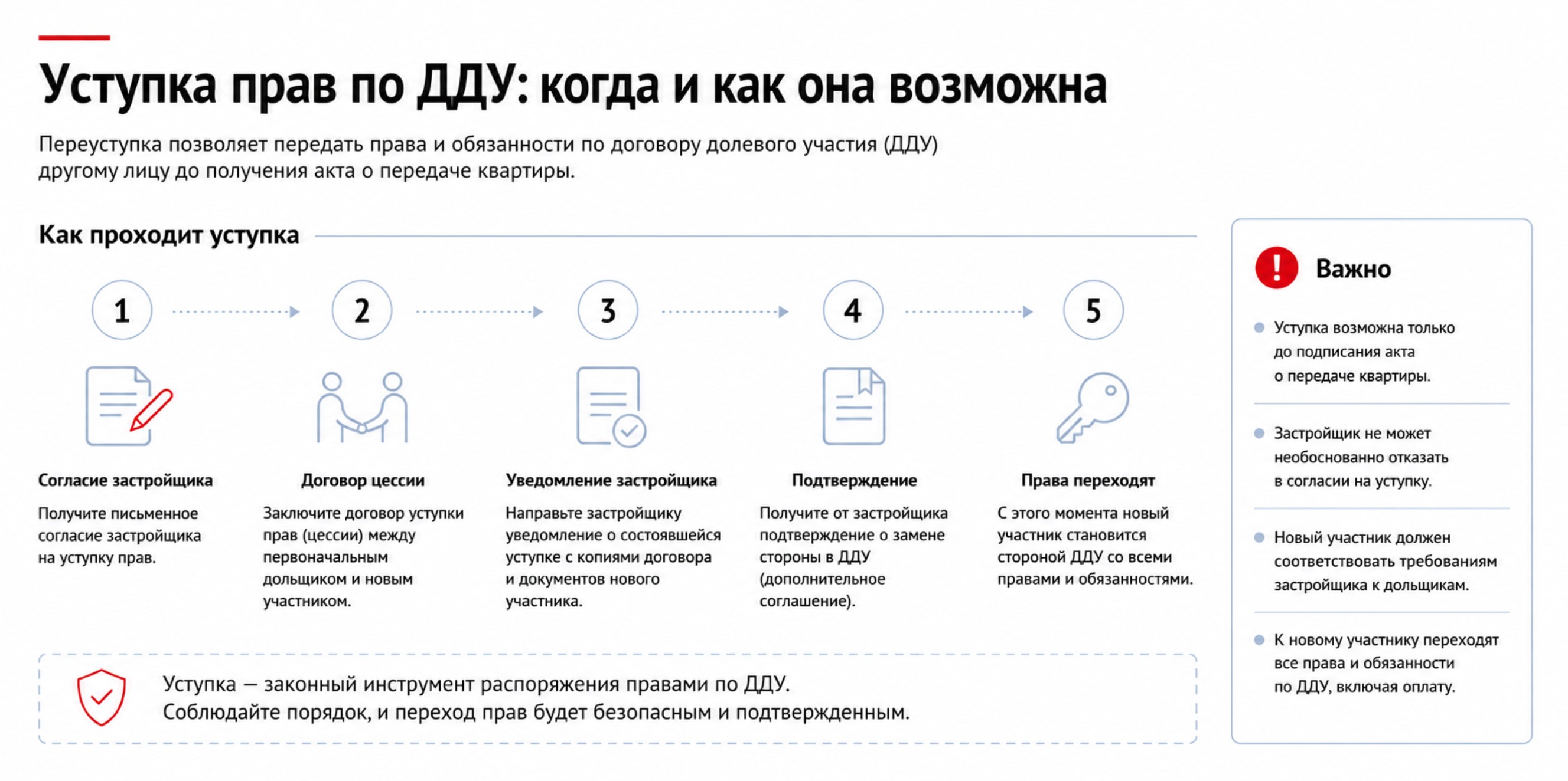 уступка прав по дду