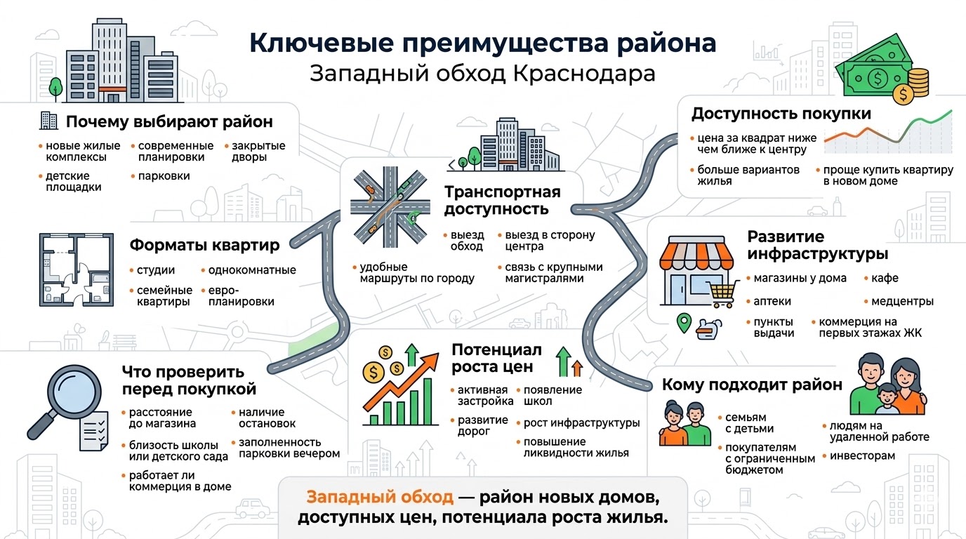 Ключевые преимущества района