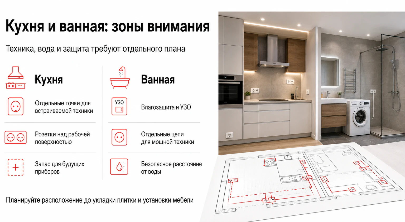 Инфографика: размещение розеток на кухне и в ванной
