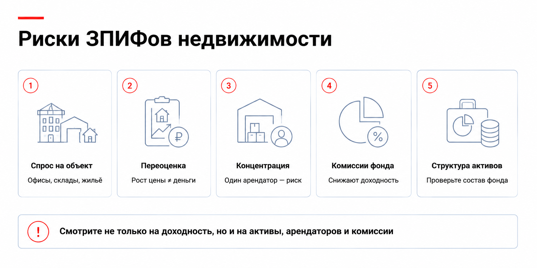 Риски Зпифов недвижимости
