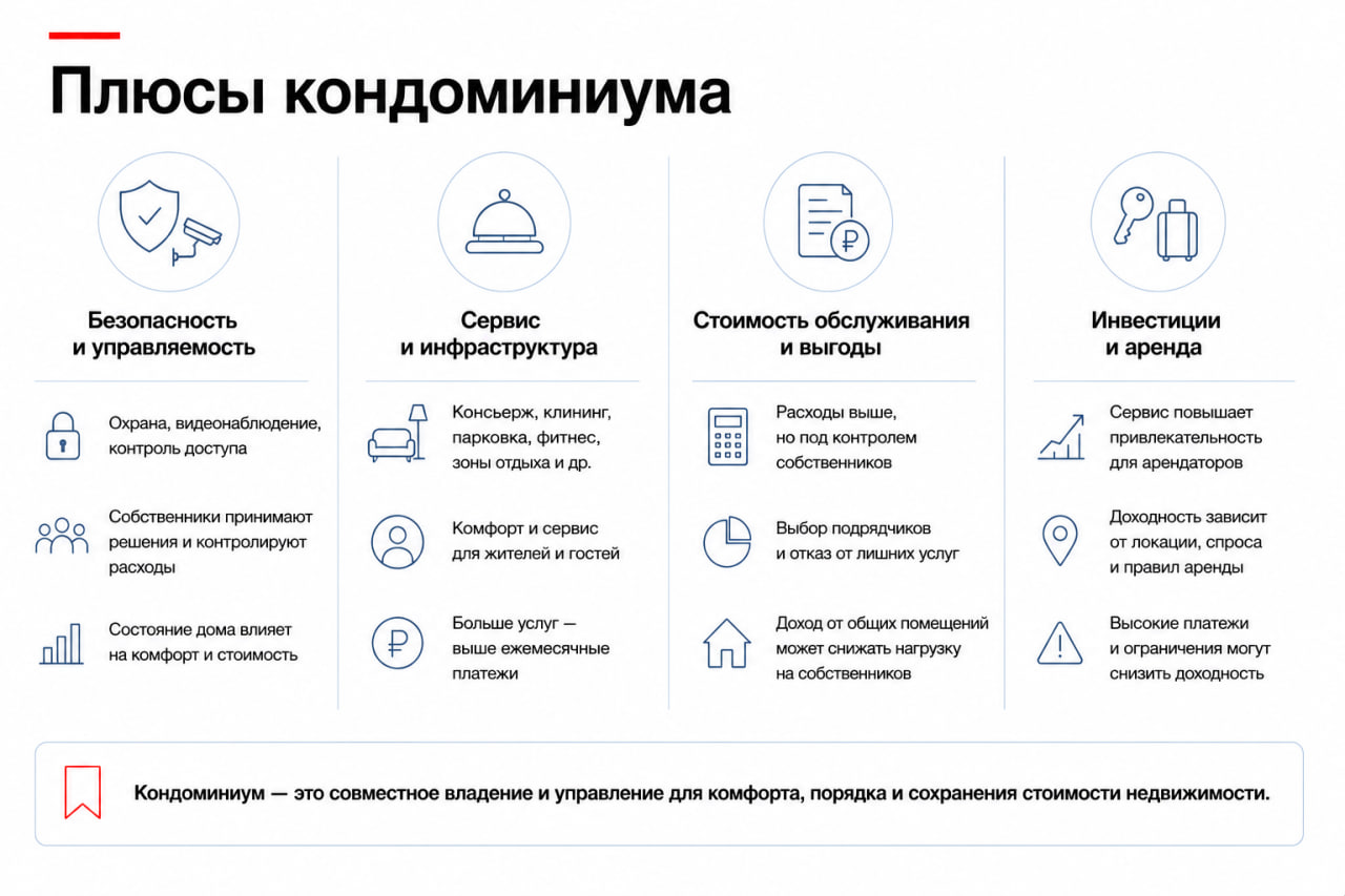 Плюсы кондоминимума