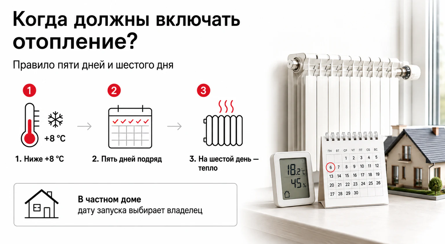 Когда должны включать отопление — правило пяти дней Инфографика: когда должны включать отопление — правило пяти дней