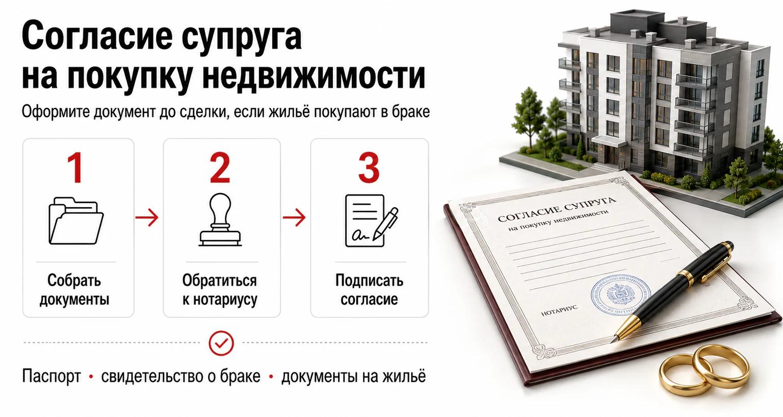 Инфографика: как оформить согласие супруга на покупку недвижимости