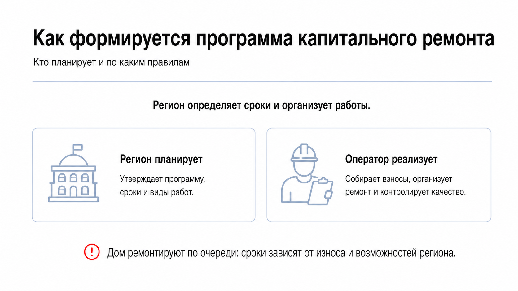 Как формируется программа капитального ремонта