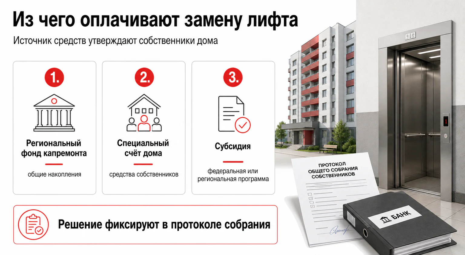 Инфографика: источники финансирования замены лифта