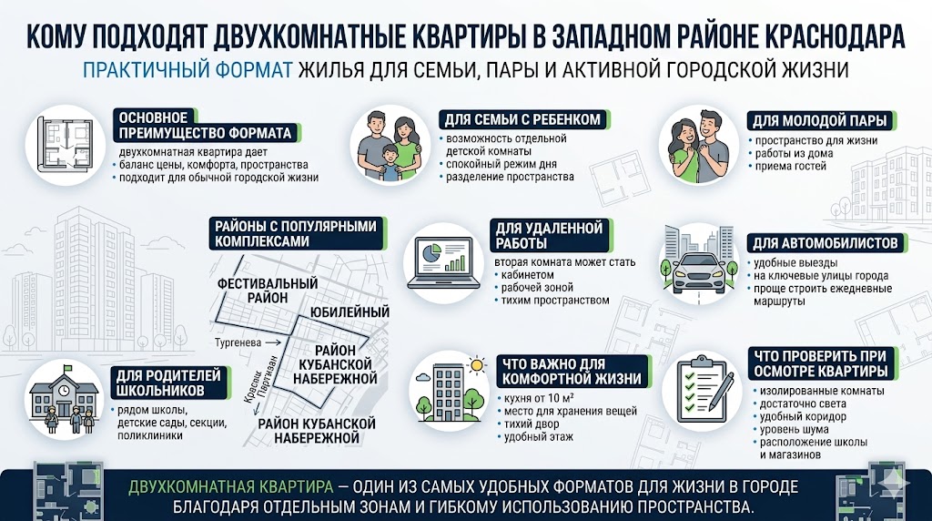 Кому подходят двухкомнатные квартиры в западном районе краснодара