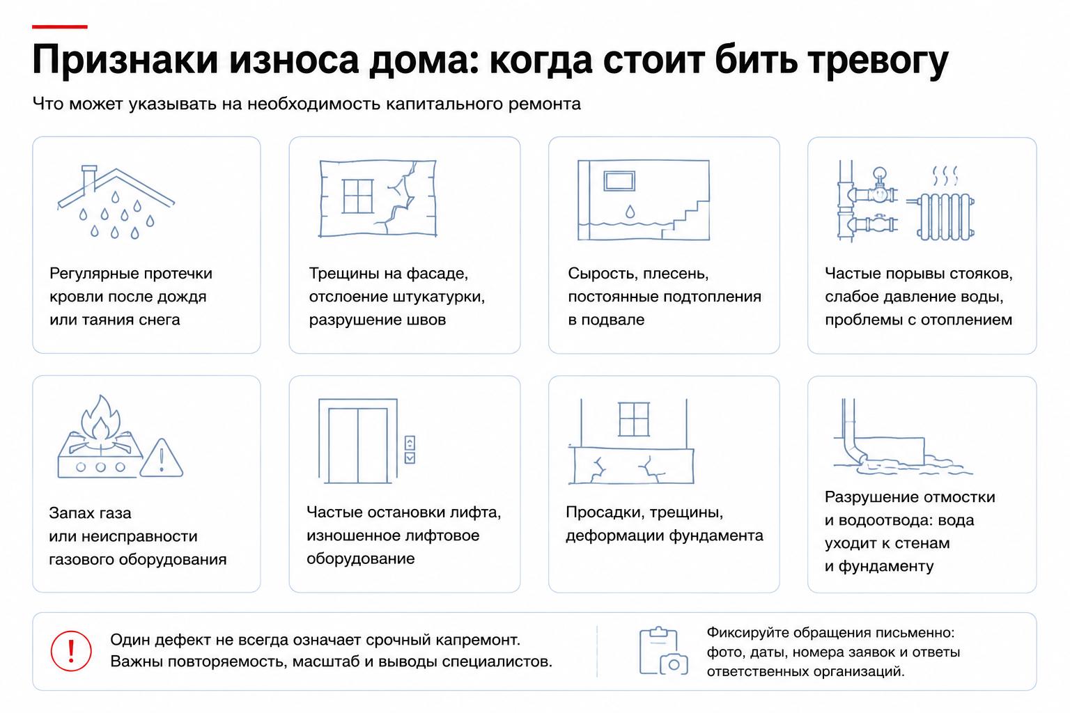 Перечень признаков износа для капитального ремонта квартиры