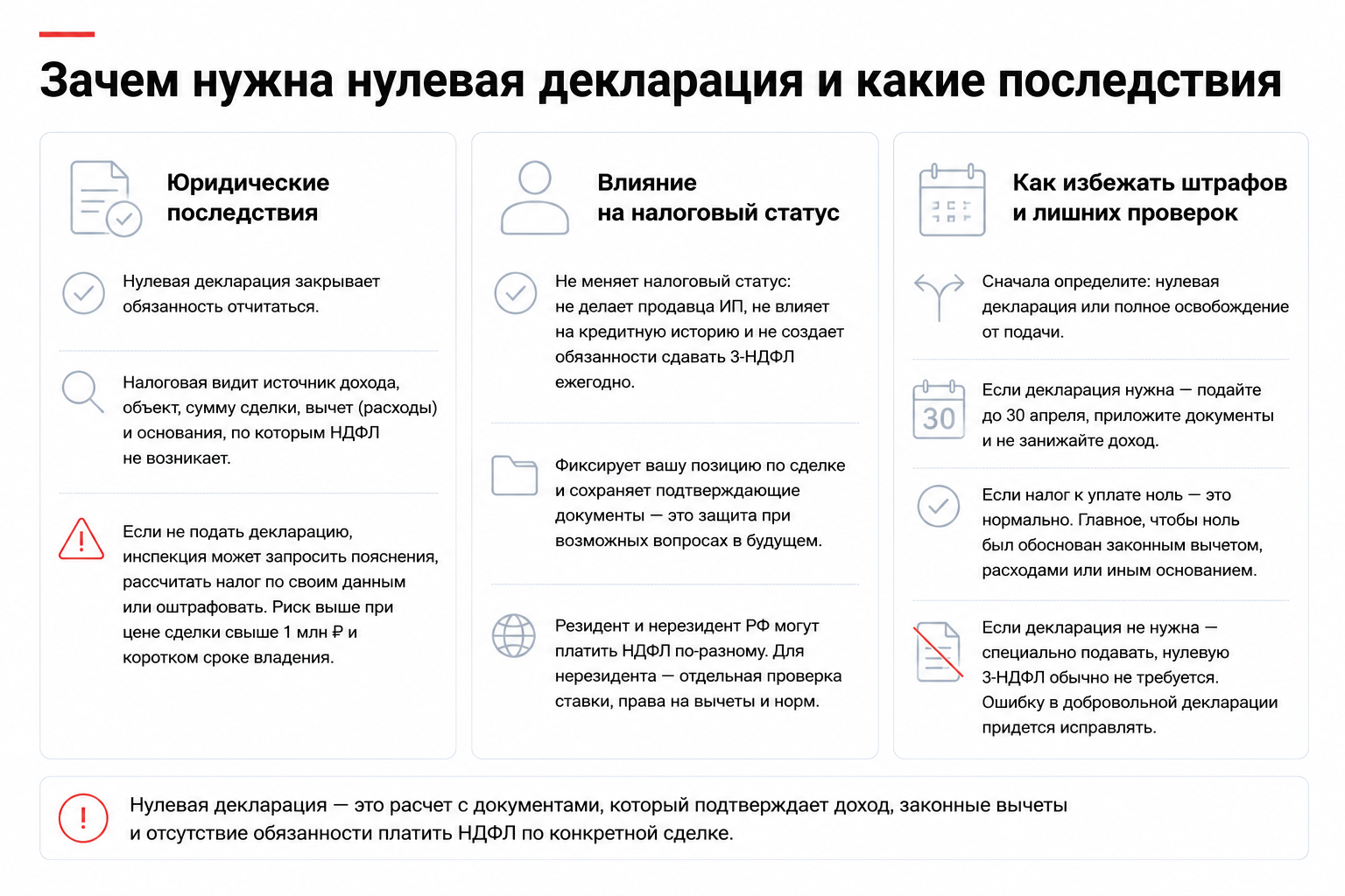 Зачем подавать нулевую декларацию