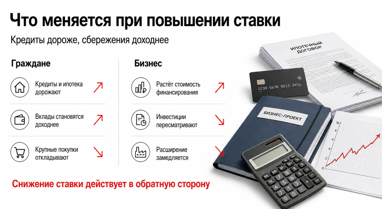 Инфографика: влияние изменения ставки на граждан и бизнес