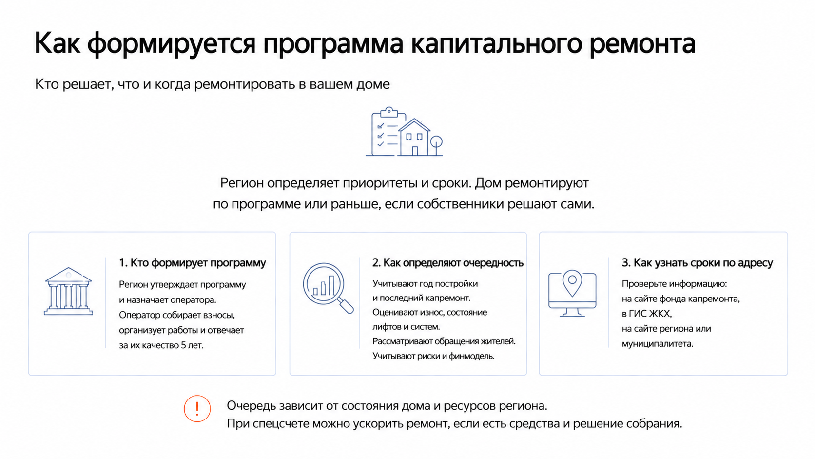 Как формируется программа капитального ремонта