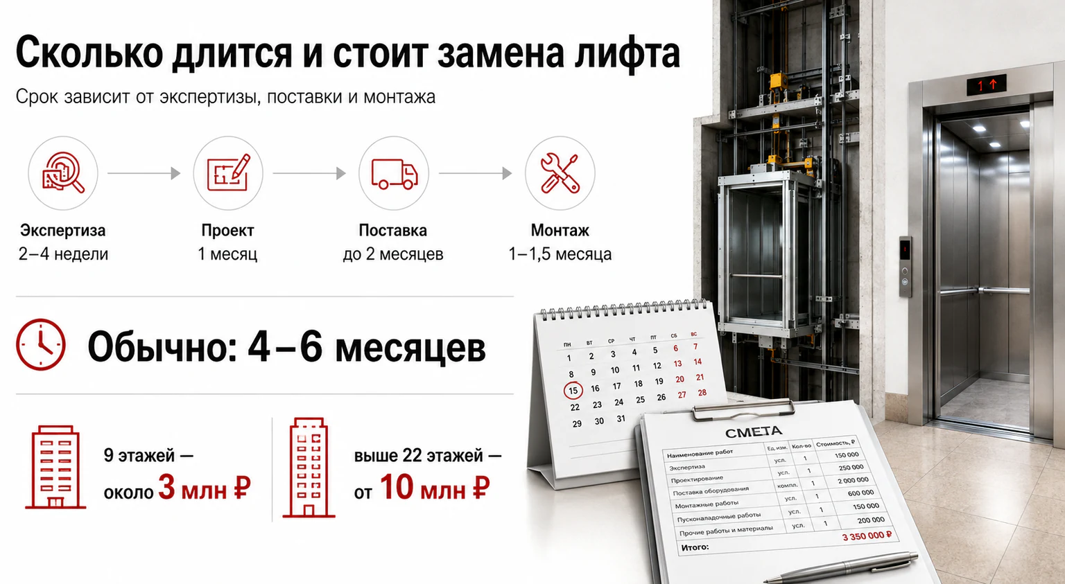 Инфографика: сроки и стоимость замены лифта