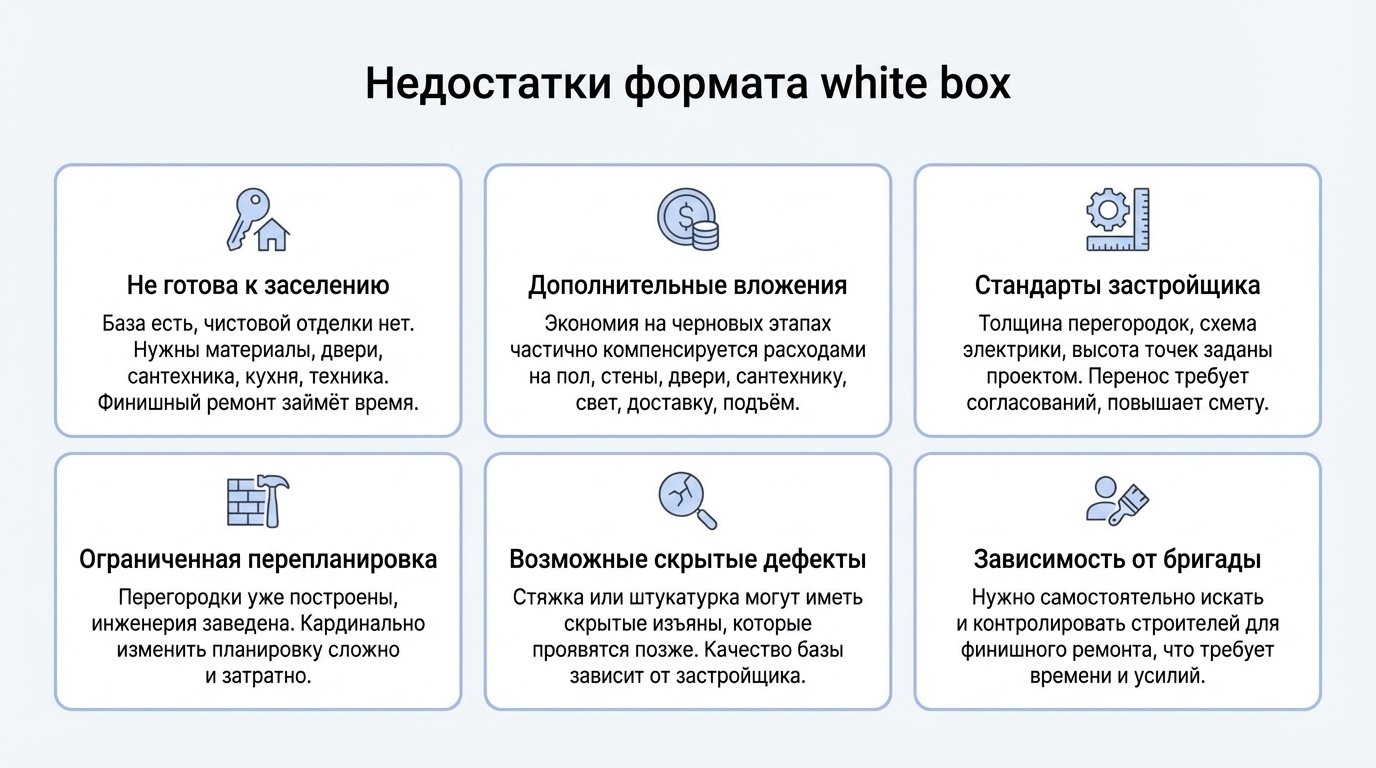 Недостатки предчистовой отделки white box