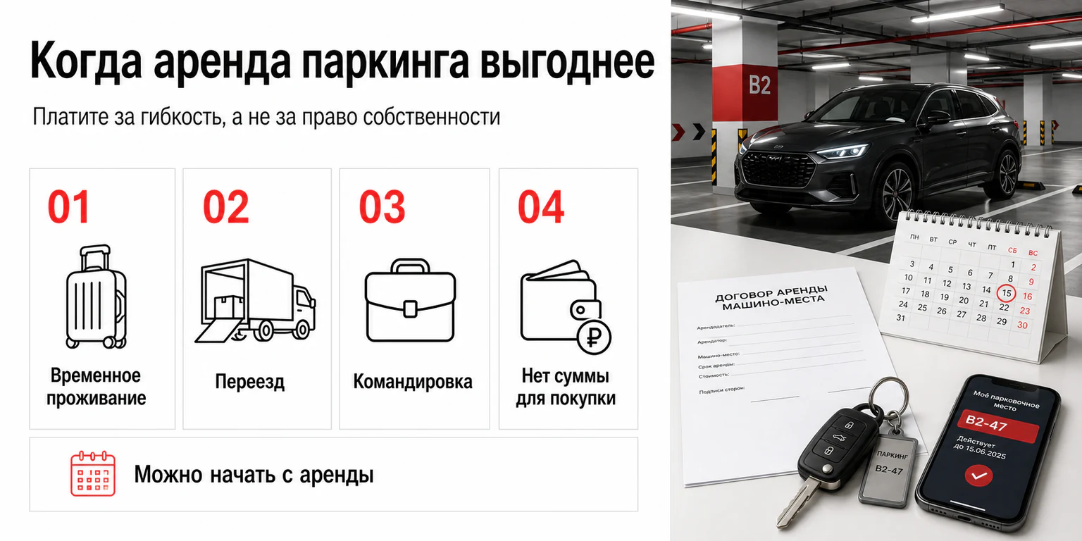 Инфографика: когда выгоднее арендовать паркинг
