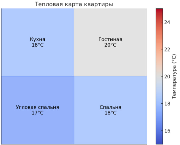 Тепловая карта квартиры