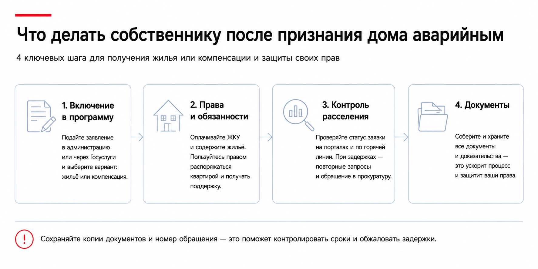 Что делать собственнику после признания дома аварийным