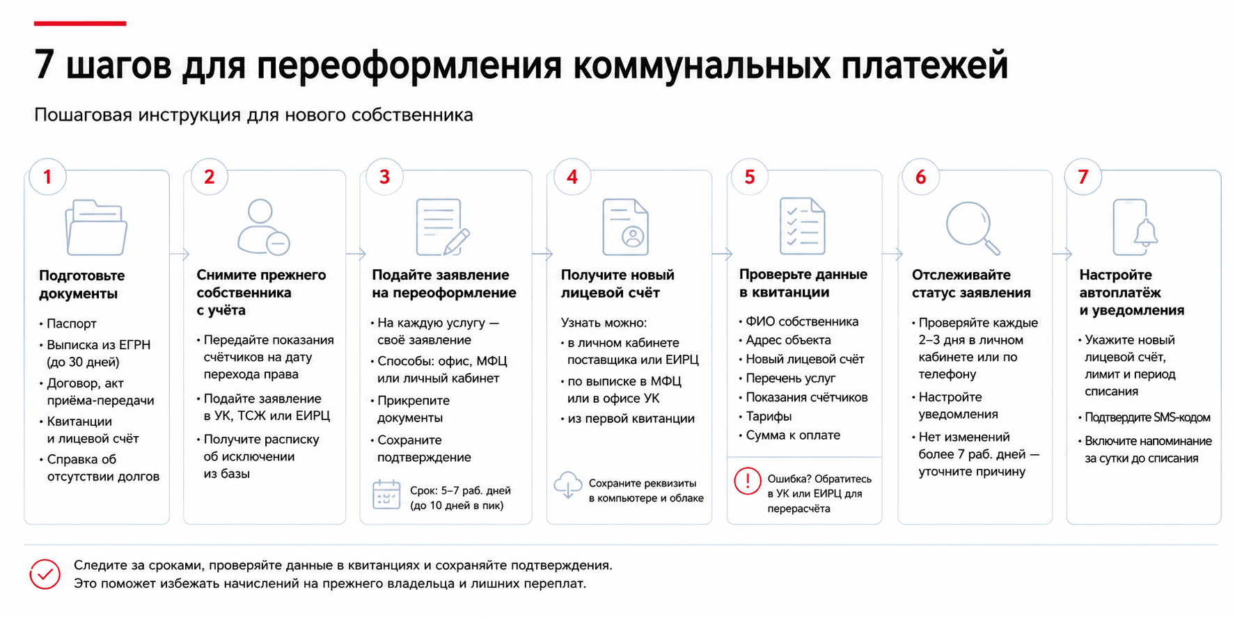 Пошаговая инструкция по переоформлению коммунальных платежей