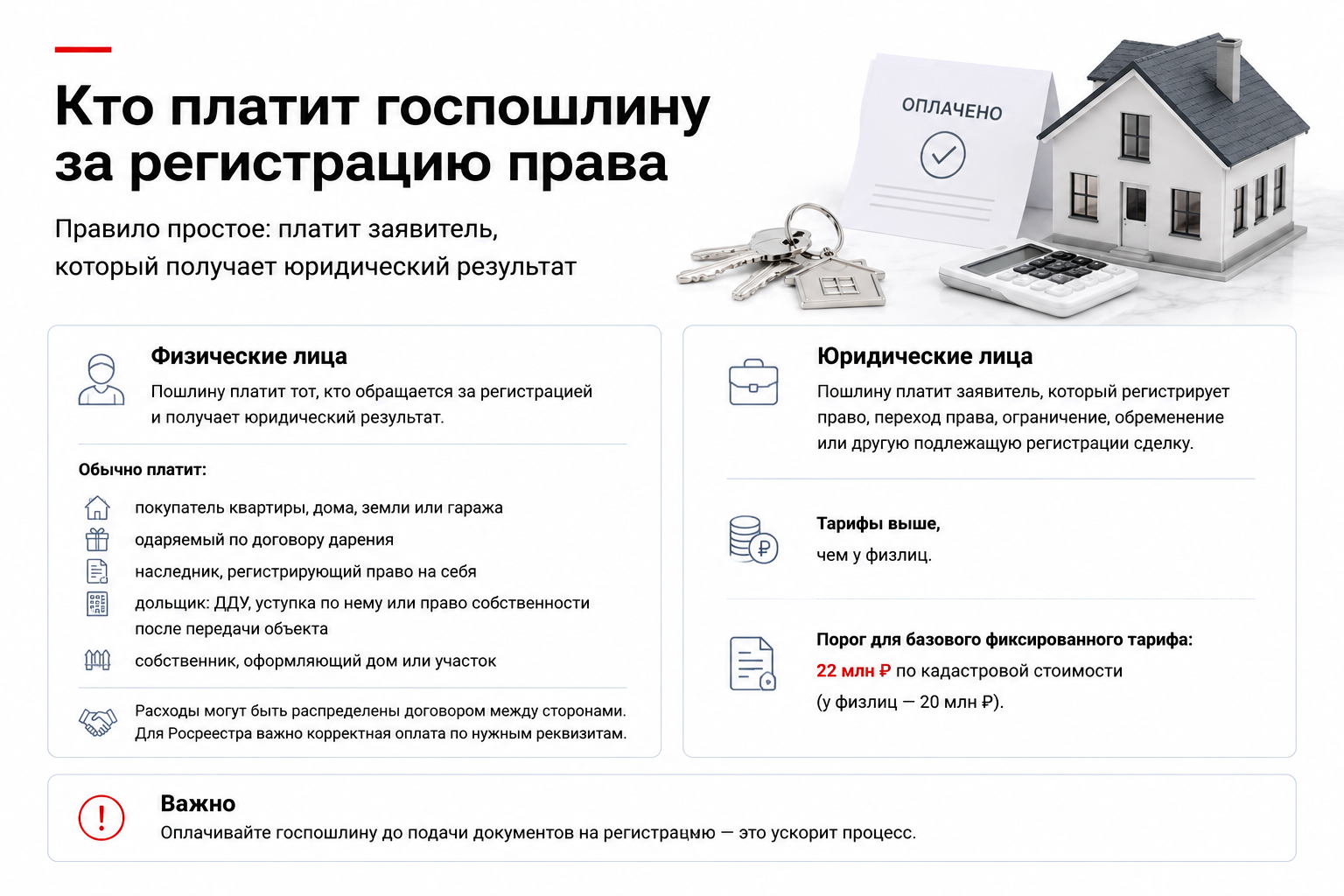 Кто обязан платить госпошлину за регистрацию права
