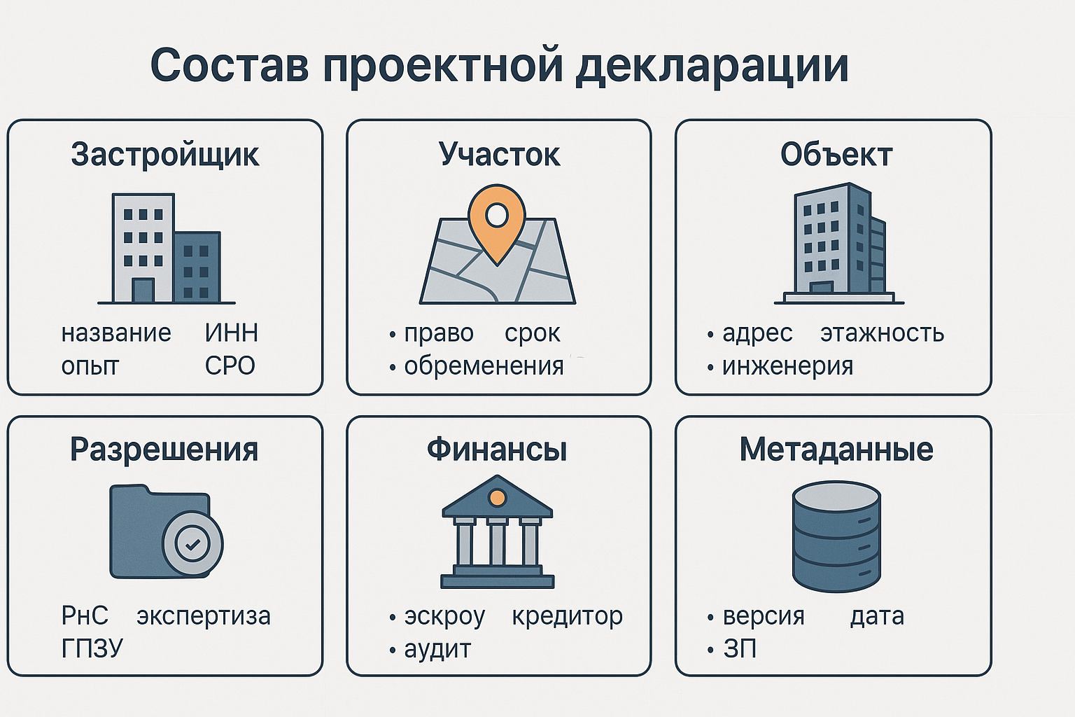 Состав проектной декларации