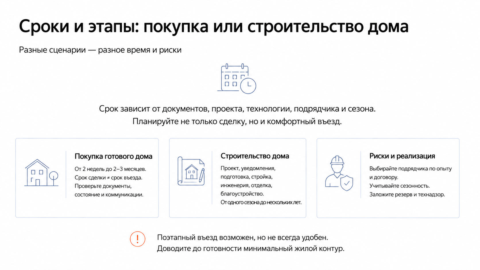 Сроки и этапы реализации