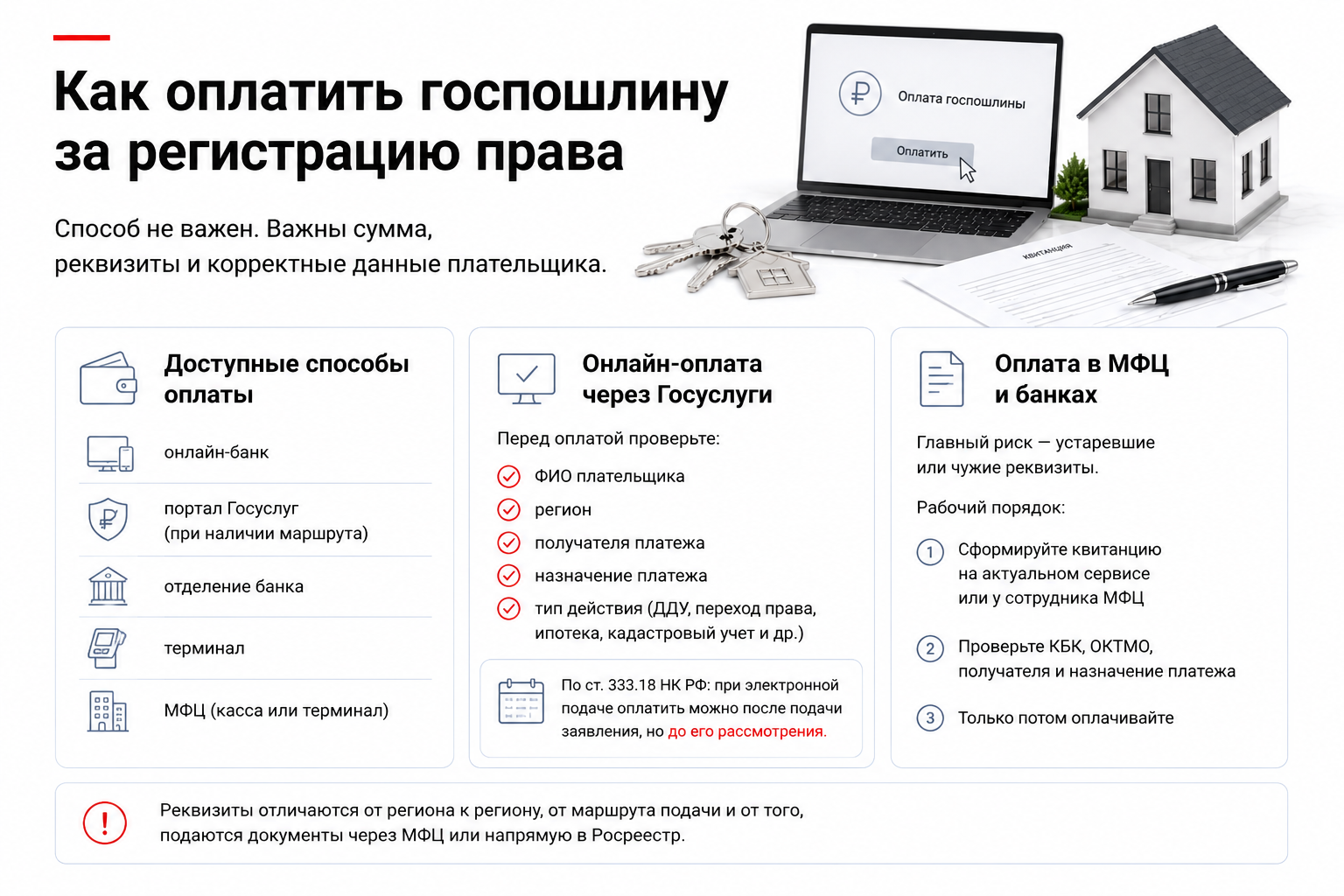 Как оплатить госпошлину за регистрацию права
