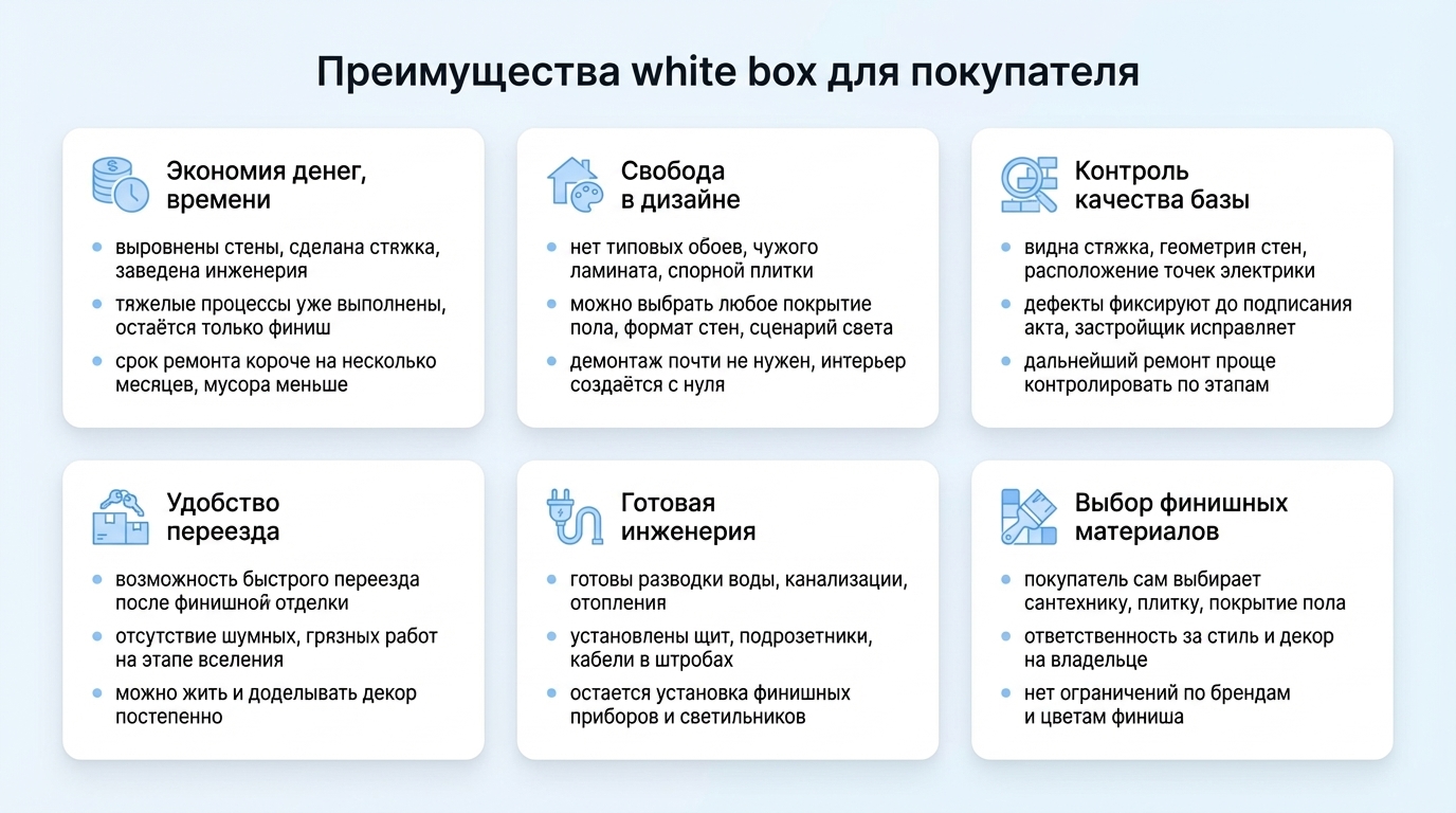 Преимущества white box для покупателя