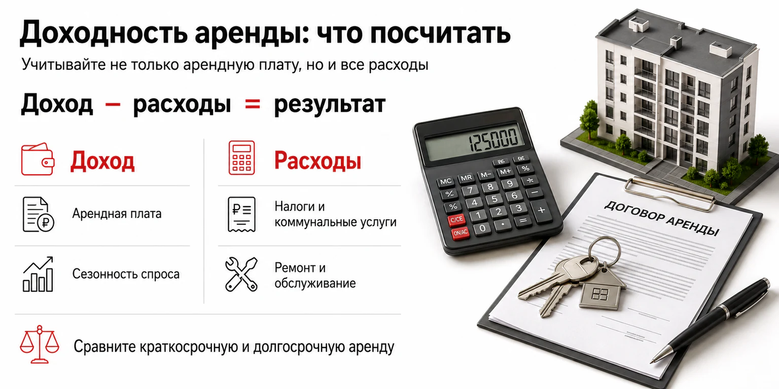 Инфографика: как посчитать доходность аренды квартиры