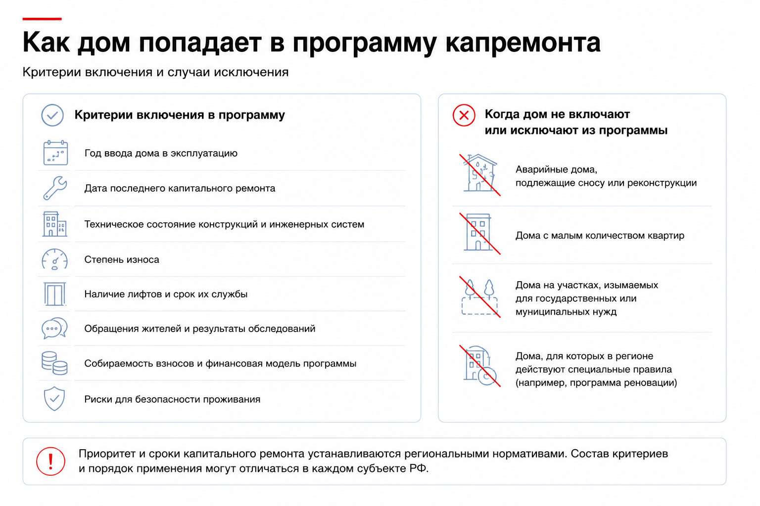 Как дом попадает в программу капремонта
