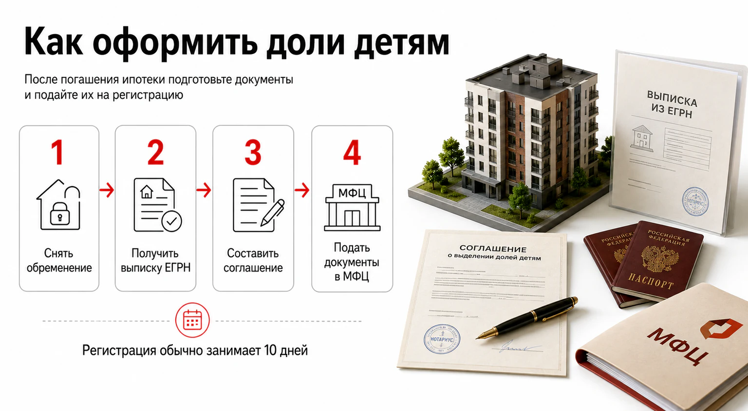 Инфографика: как оформить доли детям по материнскому капиталу