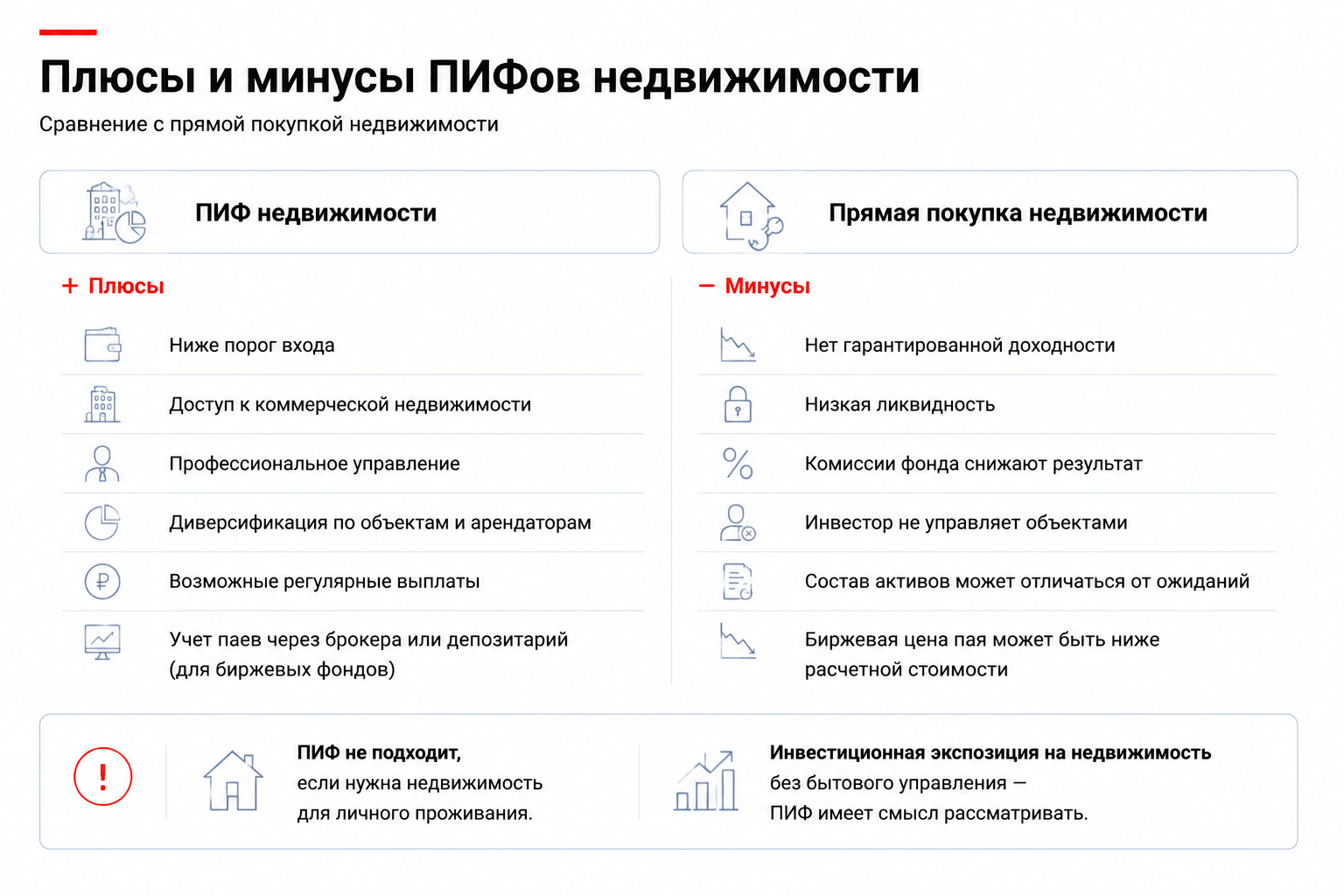 Плюсы и минусы Пифов недвижимости