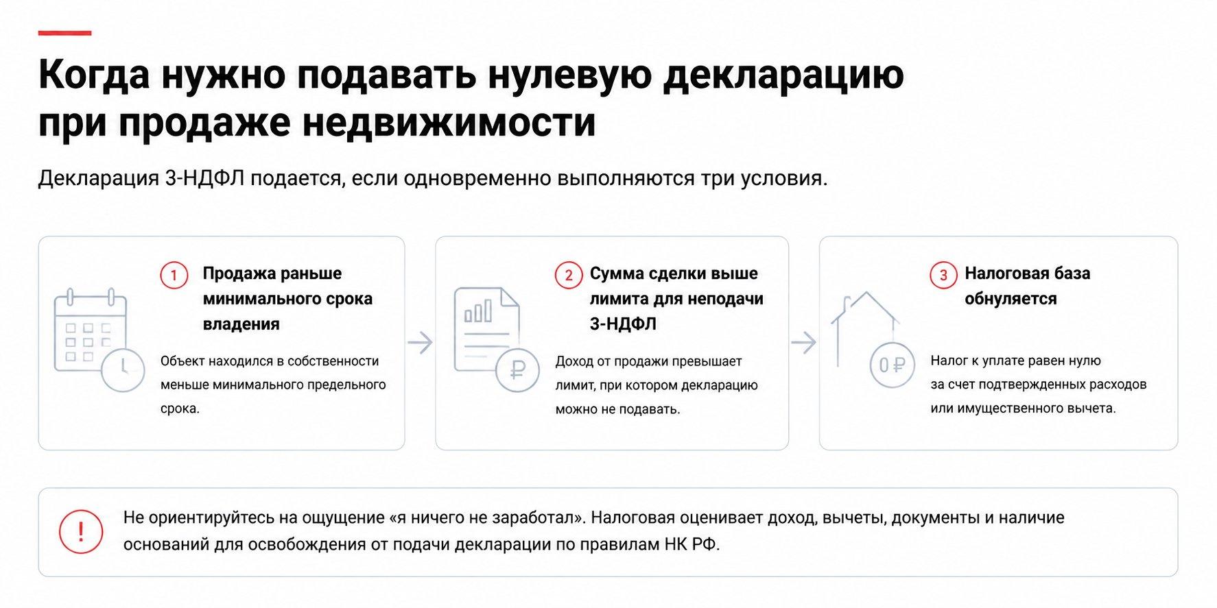 Когда требуется подача нулевой декларации
