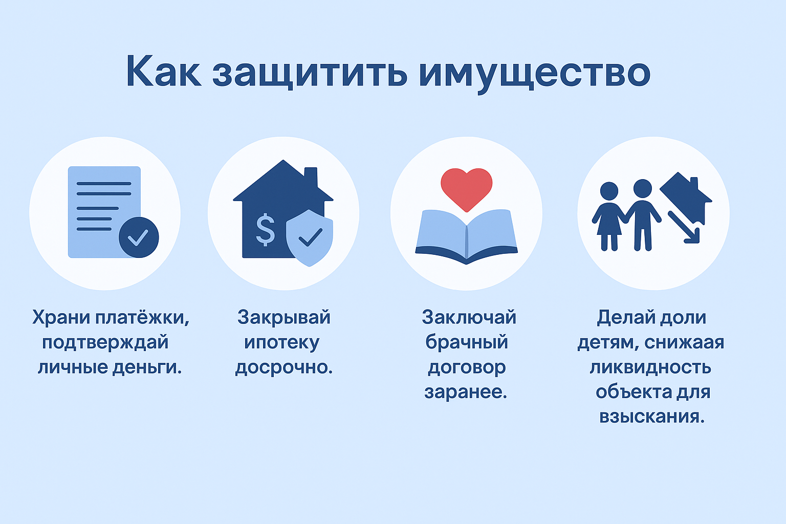 Как защитить имущество от субсидиарной ответственности инфографика