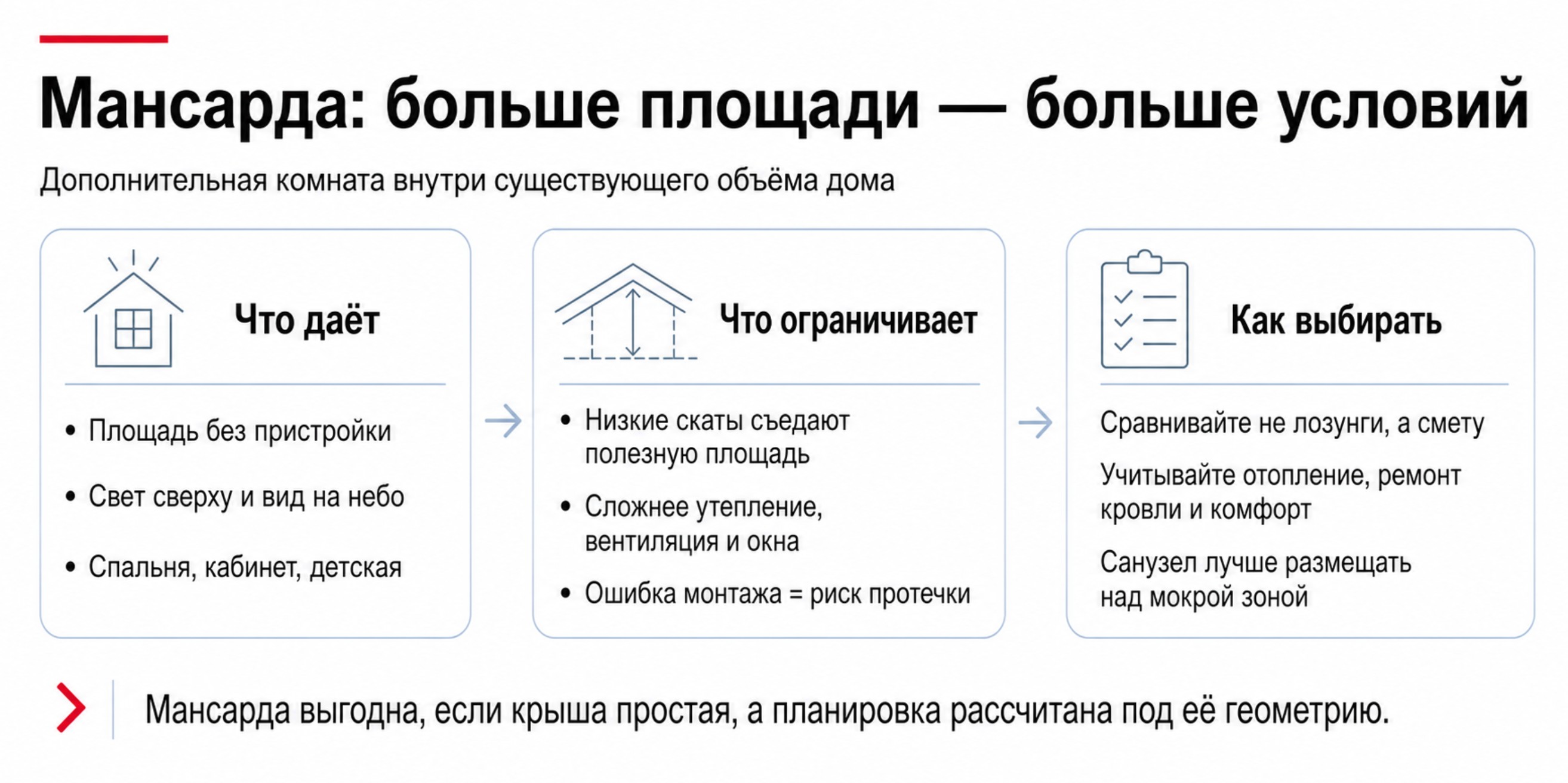 Преимущества мансарды