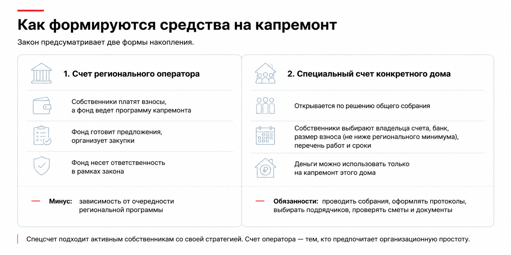 Как формируется средства на капремонт