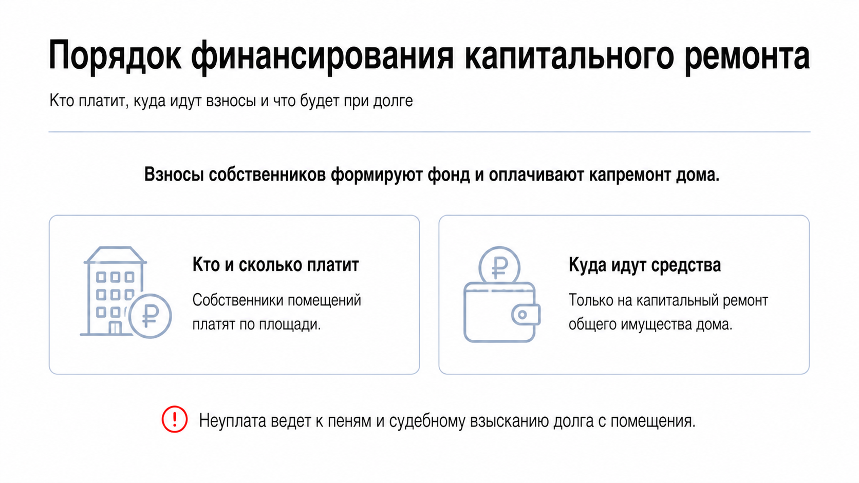 Порядок финансирования капитального ремонта