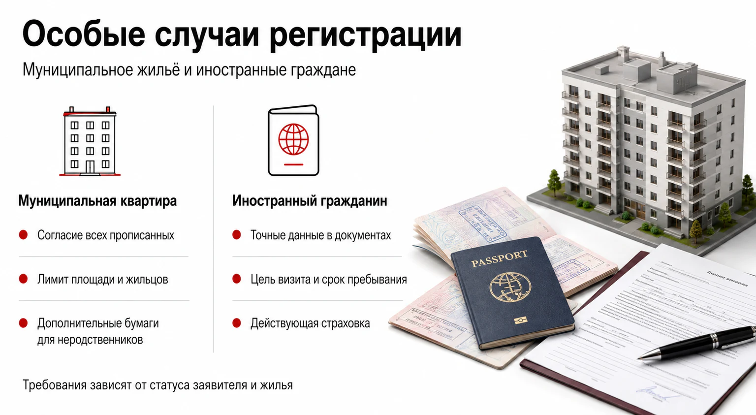 Инфографика: особенности регистрации в муниципальном жилье и для иностранных граждан