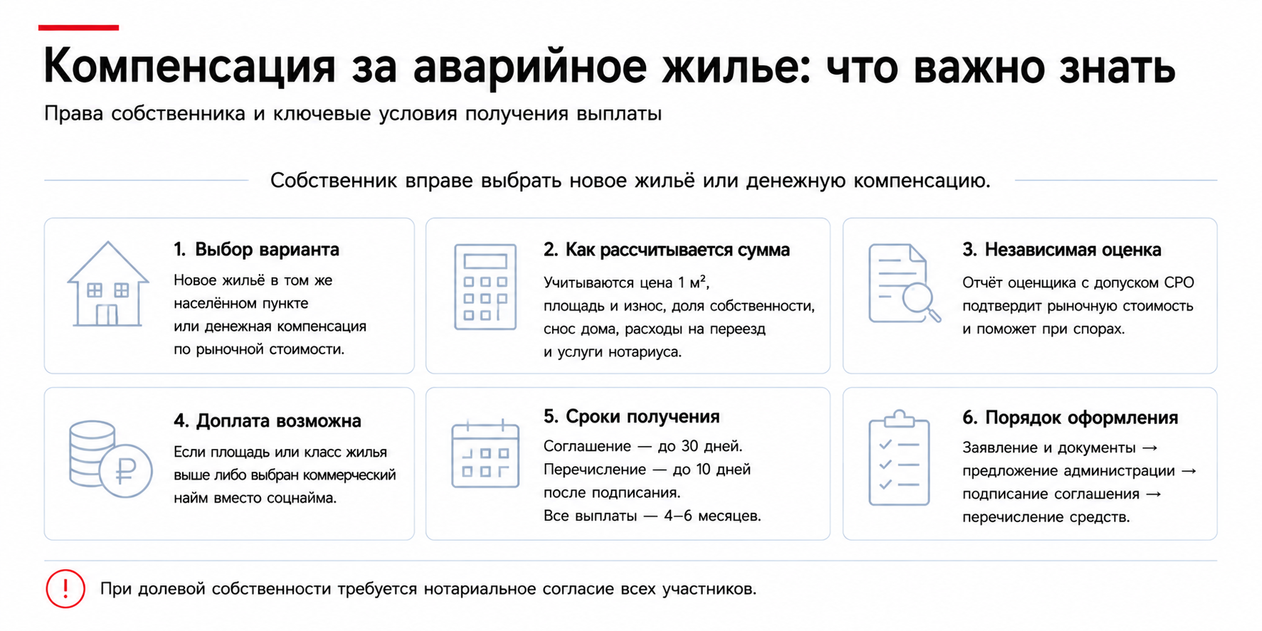 Компенсация за аварийное жилье собственнику