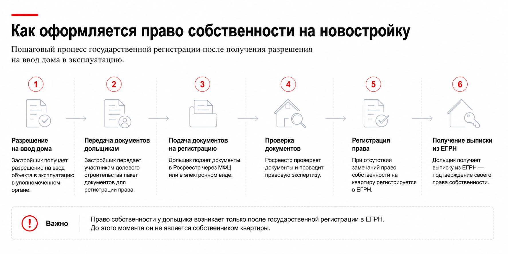Переоформление коммунальных услуг
