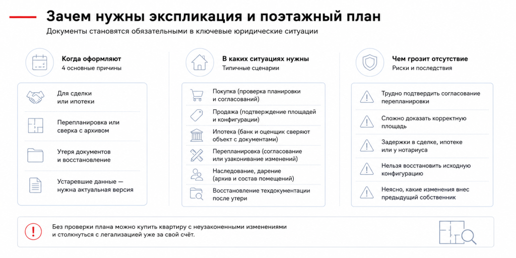 Зачем нужны экспликация квартиры и поэтажный план Зачем нужны экспликация квартиры и поэтажный план