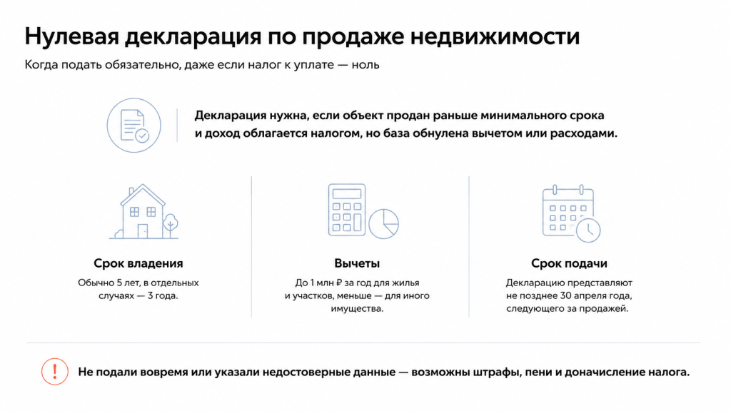 Законодательная база подачи нулевой декларации