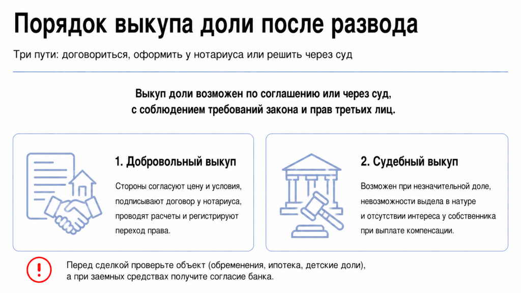 Порядок выкупа доли