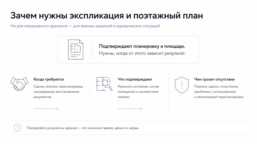 Зачем нужны экспликация квартиры и поэтажный план