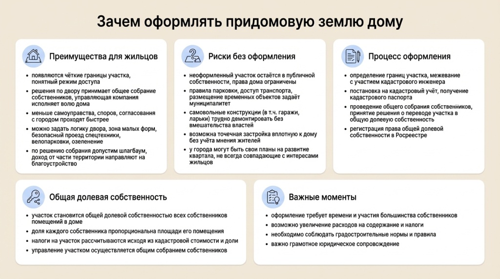 Зачем оформлять придомовую территорию Зачем оформлять придомовую территорию